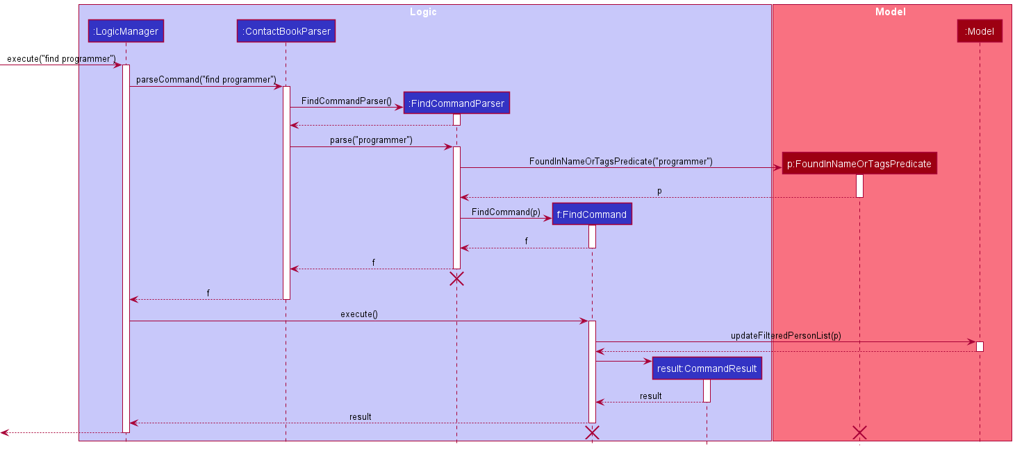 FindSequenceDiagram