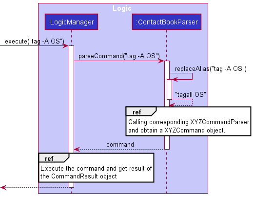 Sequence Diagram for Working Flow of Replacing User's Command's Alias